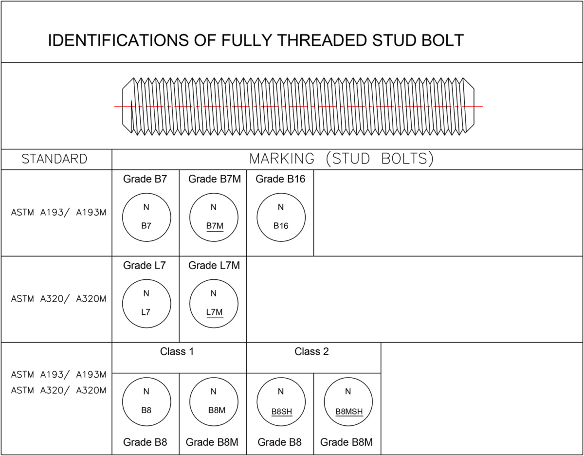 Stud Bolts – AL-RASHED FASTENERS